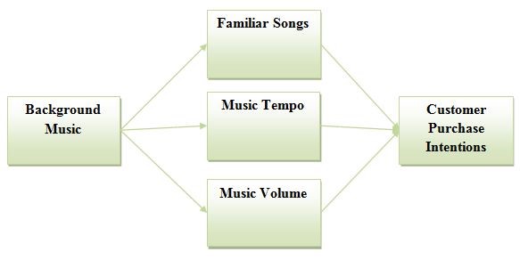 Conceptual Framework