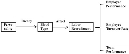 The Research Approach of the Article