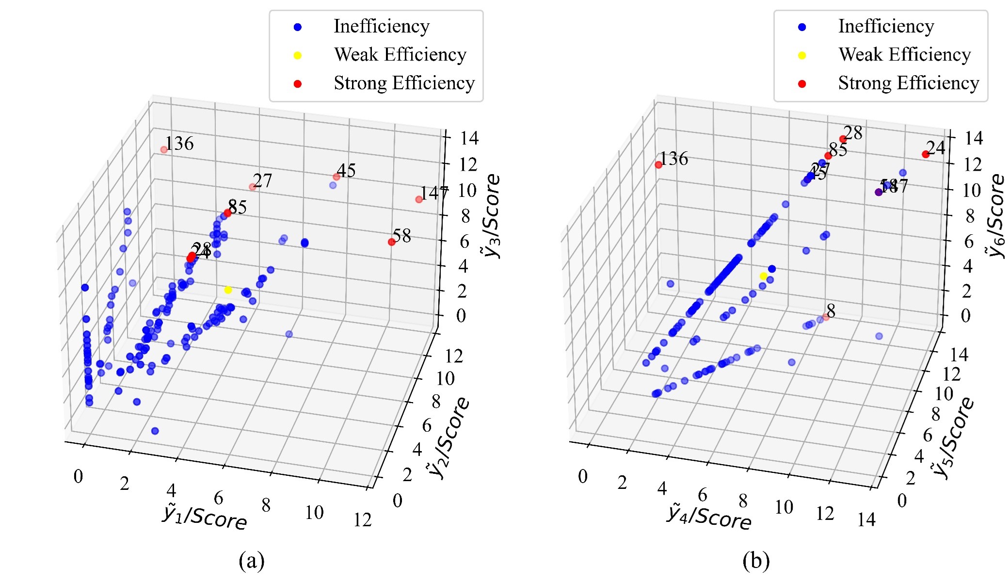 Efficiency frontier