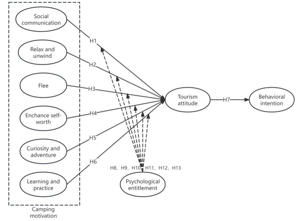 Conceptual Model