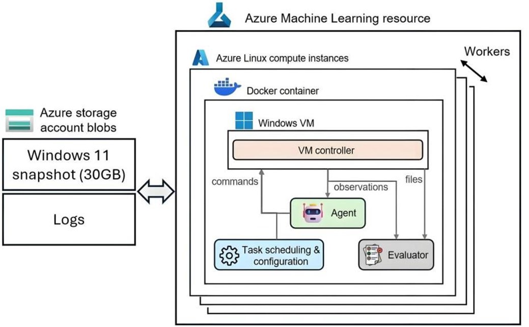 Multi-Intelligence Body Simulation Framework