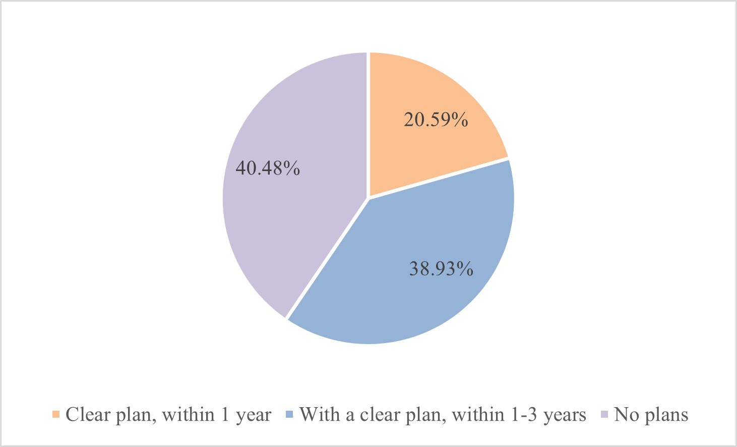 Consumer purchase intention