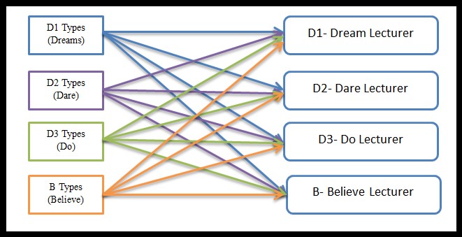 Innovation of Disneyland Concepts- Implementation Inside University