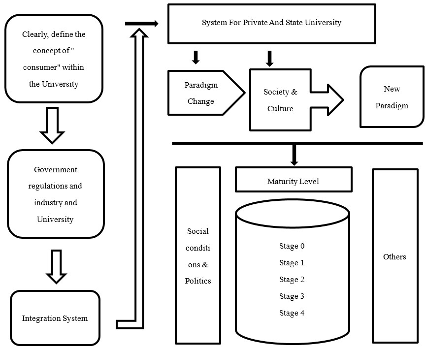 University Systems Life Cycle Framework