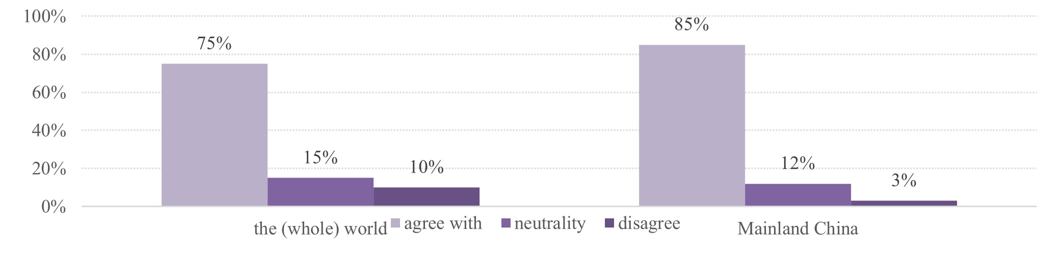 Percentage of Investors' Views on Whether Corporate Sustainability Views Can Influence Their Investment Decisions