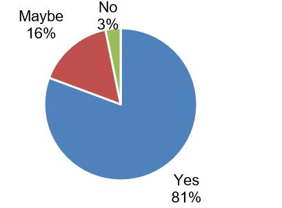 Student perception of using smartphone as a tool of learning