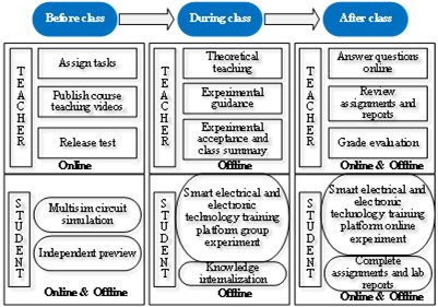 Hybrid teaching framework