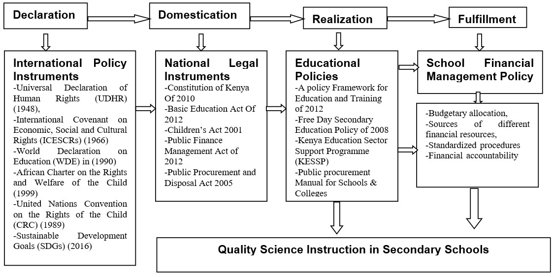 Policy Framework for Realization of Quality Instruction as an Educational Right