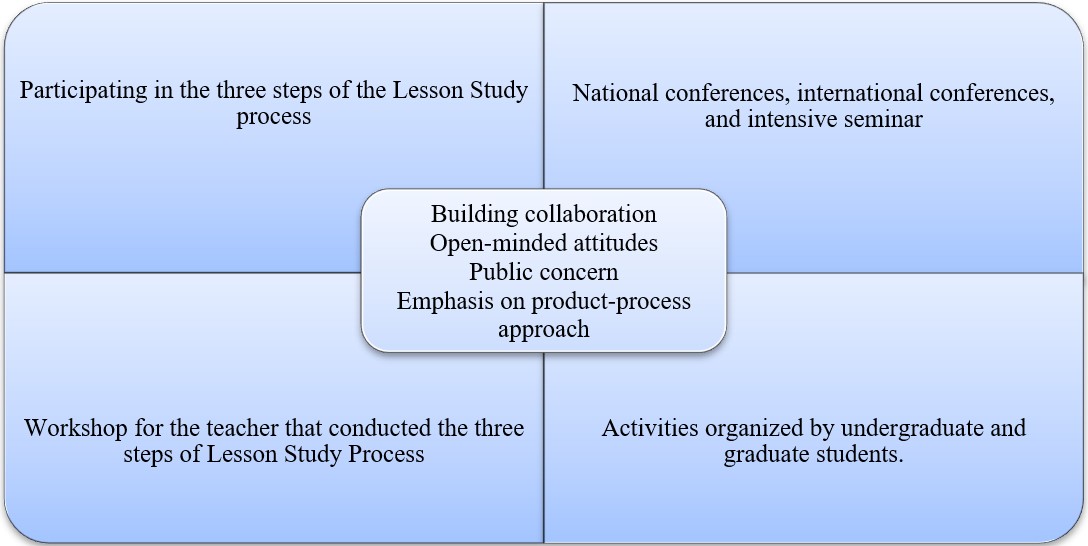 Conceptual Framework