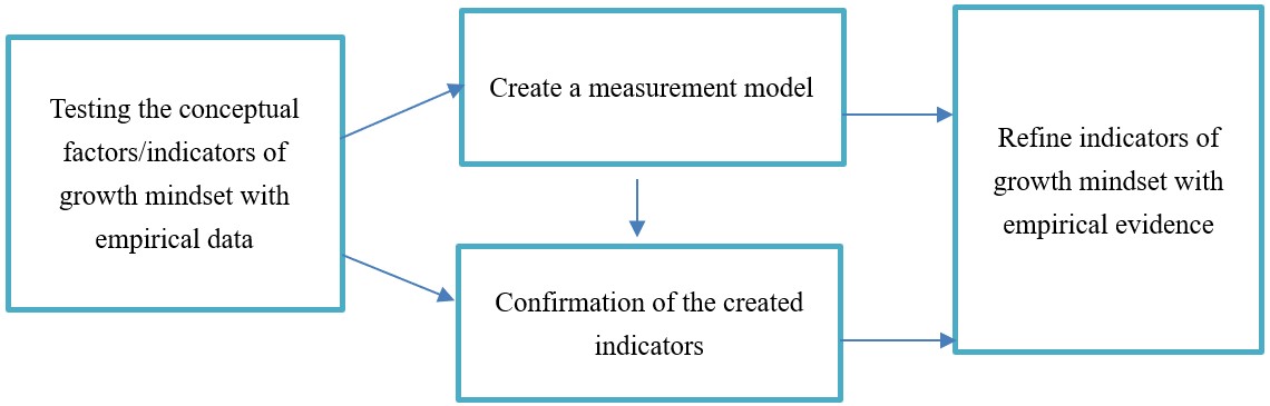 Research Framework