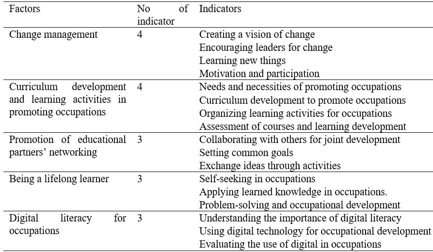 Educational Management Factors and Indicators to Promote Occupations