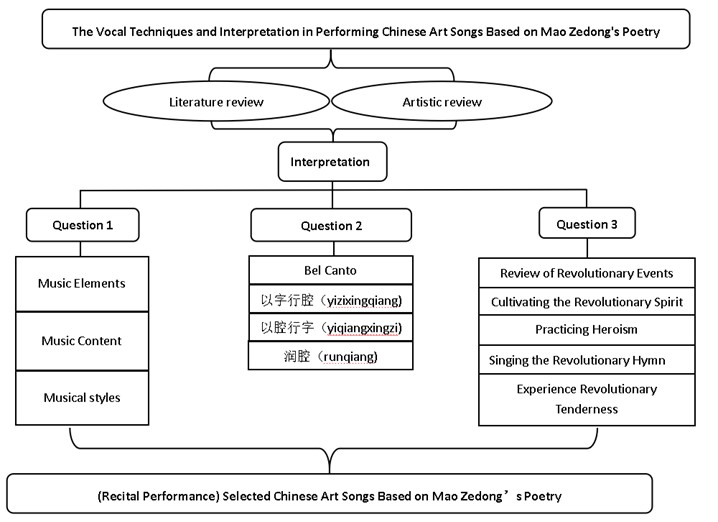 The relationships between all variables that make up this study