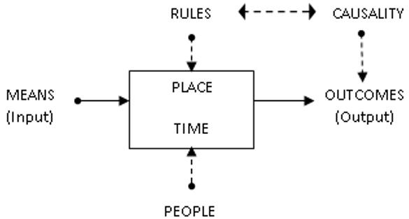 The basic block diagram of OMAS-III