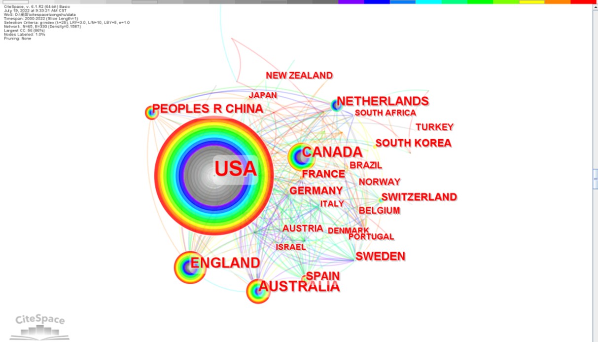 Knowledge mapping for National distribution network