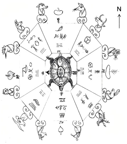 The Naxi "Golden-Turtle Eight-Diagram Chart"
