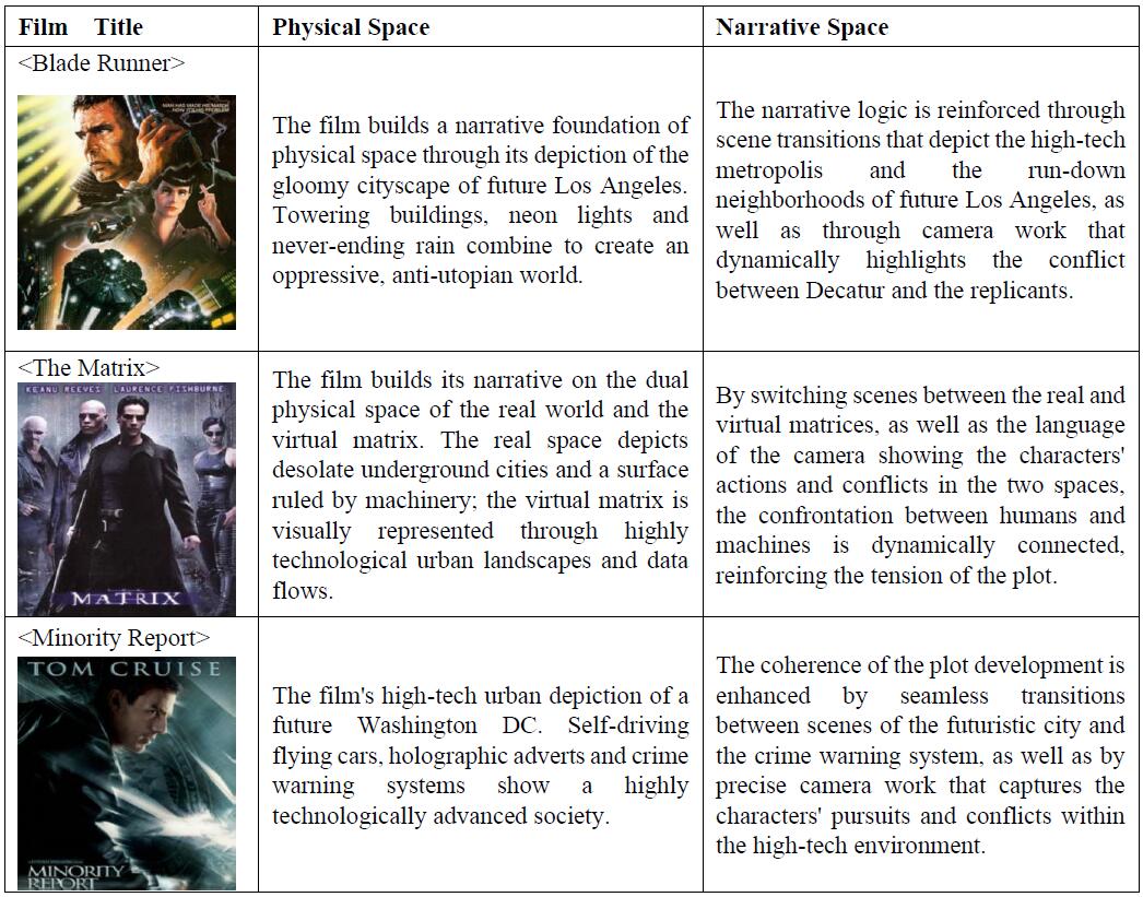 Comparative analysis of spatial narratives in physical space, narrative space