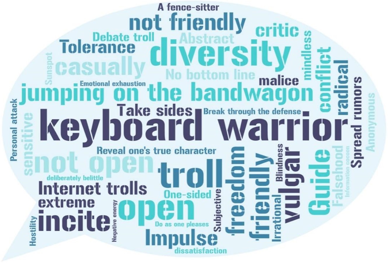 Word cloud of associated vocabulary related to "online expression"