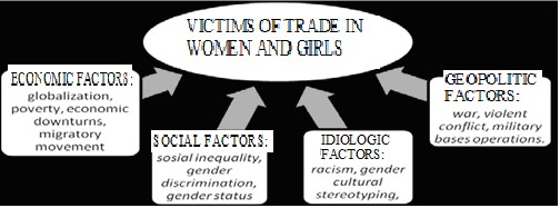 Community Structure Related to Trafficking of Women and Children Cameron and Newman, 2008