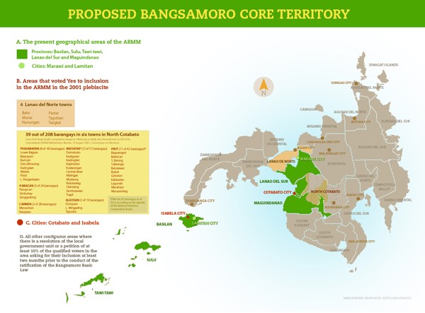 The Site of the Proposed Core Territory of the Bangsa Moro