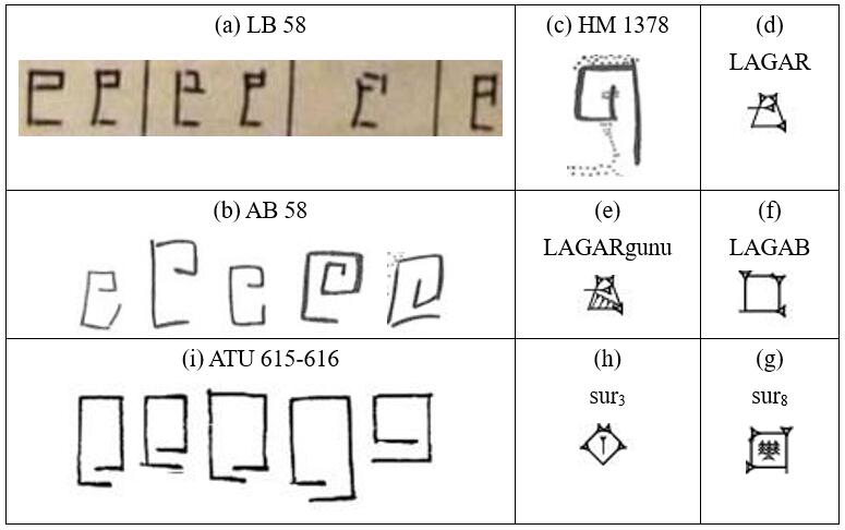 The threshing-floor sign forms