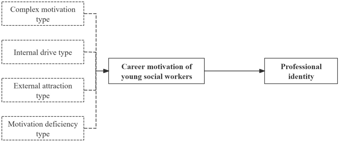 Theoretical model