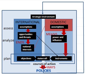 Theoretical Implementation of Strategy