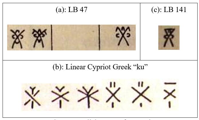 Syllabograms for metal