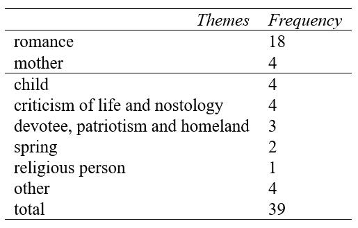 Themes found in Jamshid Najafi’s Works