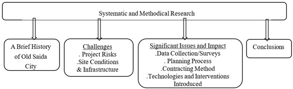 Systematic and Methodical Research