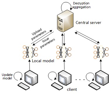 Client-server architecture