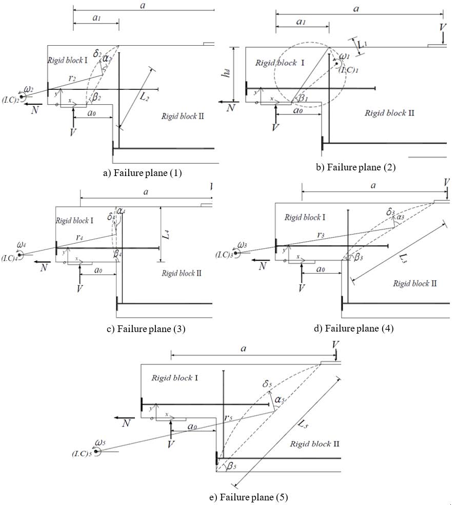 Potential failure mechanism dapped end beams proposed by Yang et al. (2011)