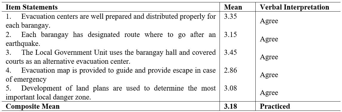 Respondents’ Assessment on Risk Reduction Practices in Response to Earthquake in terms of Evacuation Plans and Structures