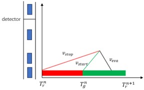 The propagation process of traffic waves
