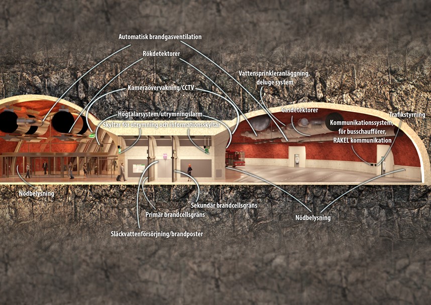 Parts of the safety concept of the bus terminal