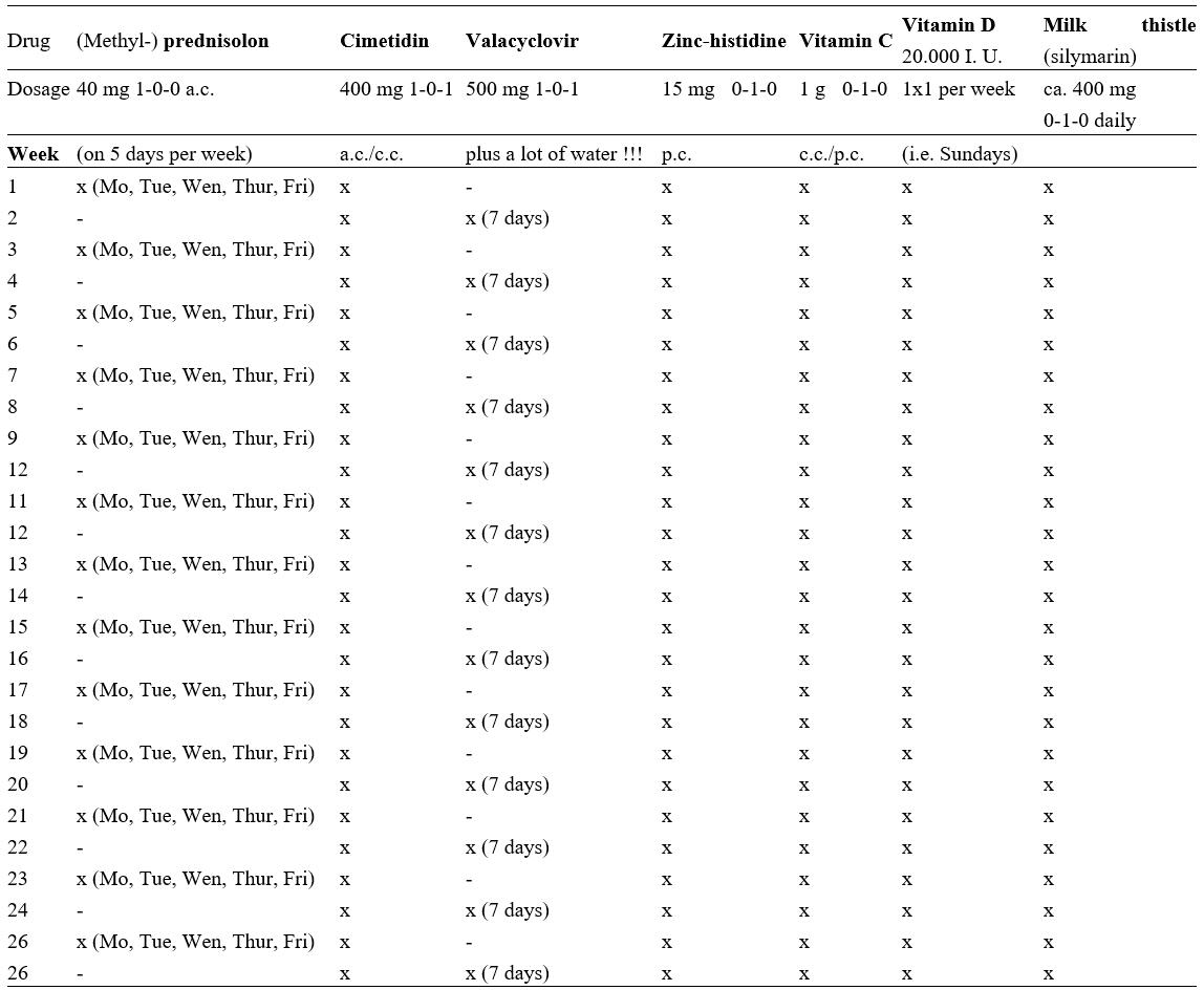 Therapeutic schema to cure atrial fibrillation (experimental; not verified by trials; Don’t use without doctor’s advise!!!)