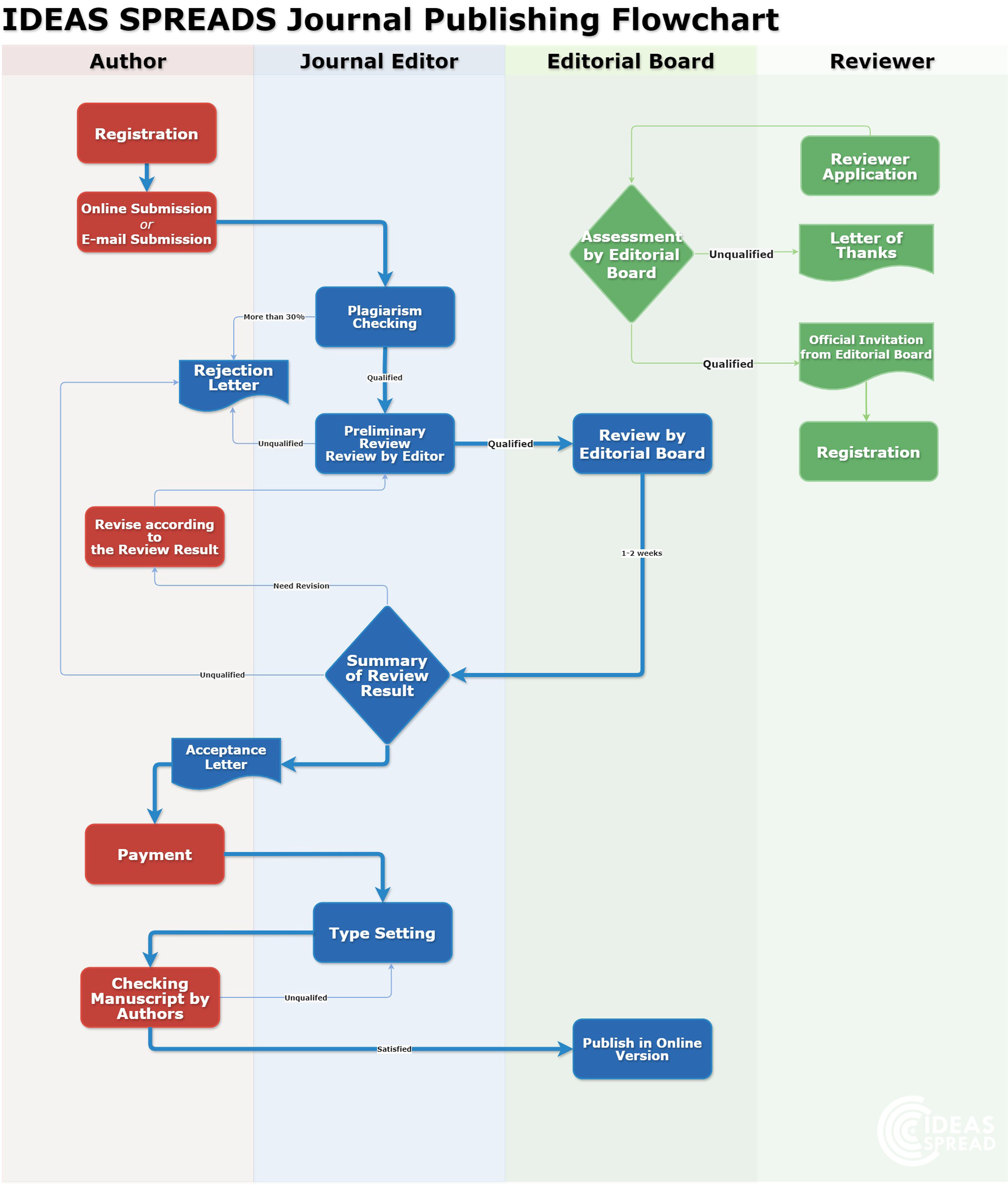 flowchart-final-11.jpg